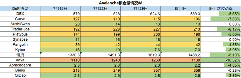 Foresight Ventures市场周报：反弹多远才算足够远?