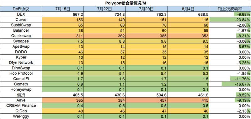 Foresight Ventures市场周报：反弹多远才算足够远?