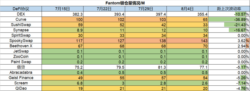 Foresight Ventures市场周报：反弹多远才算足够远?