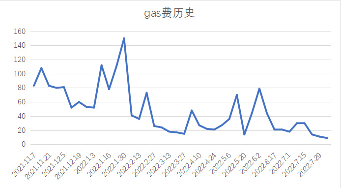 Foresight Ventures市场周报：反弹多远才算足够远?