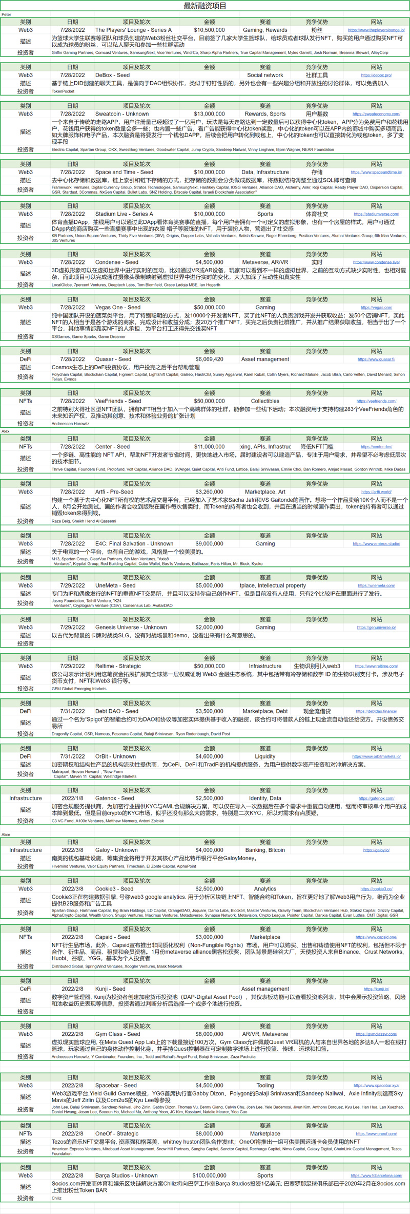 Foresight Ventures市场周报：反弹多远才算足够远?