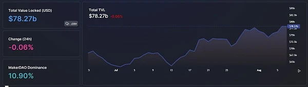 JZL capital区块链行业周报第32期：：以太坊合并在即，市场利空钝化