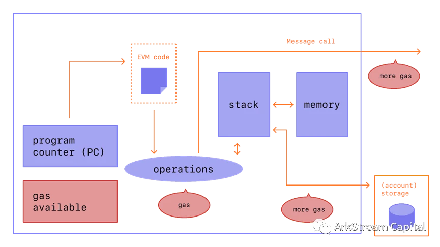 ArkStream Capital: Explain in detail the investment opportunities of zk in the expansion and privacy protection track (1)