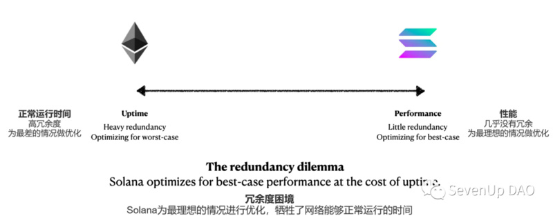 Aptos会是解决“三角难题”的终极答案么？