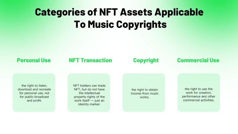 赛道洞察：音乐NFT带来的新可能