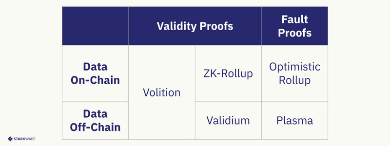 HashKey Capital深度解读ZK（一）：历史原理与行业