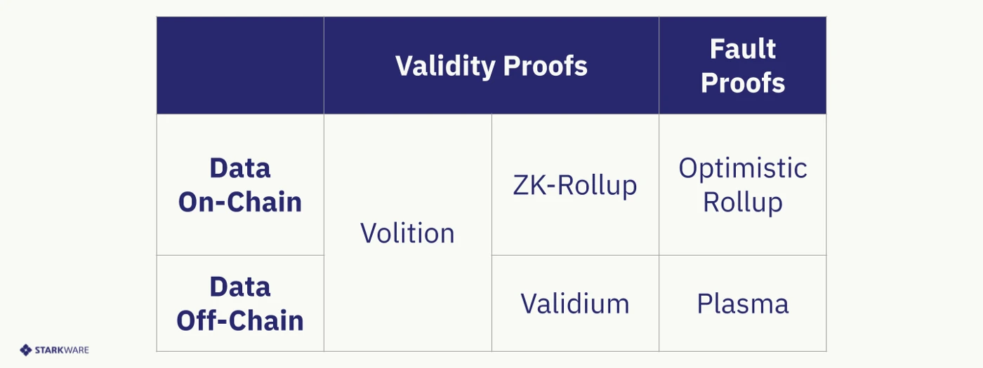 HashKey Capital深度解读ZK（一）：历史原理与行业