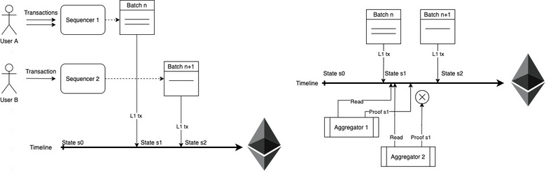 HashKey Capital深度解读ZK（一）：历史原理与行业