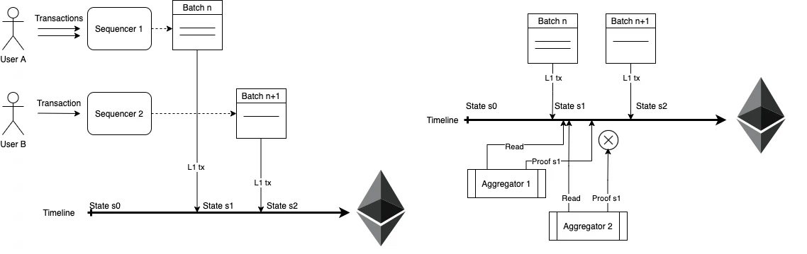 HashKey Capital深度解读ZK（一）：历史原理与行业