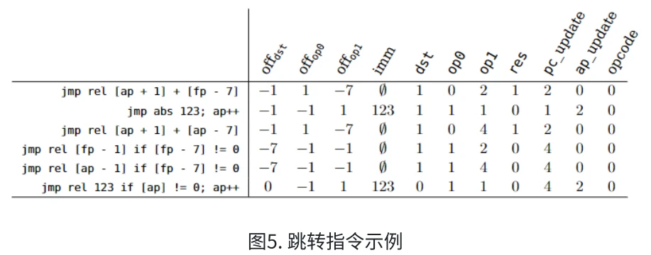 详解Cairo指令