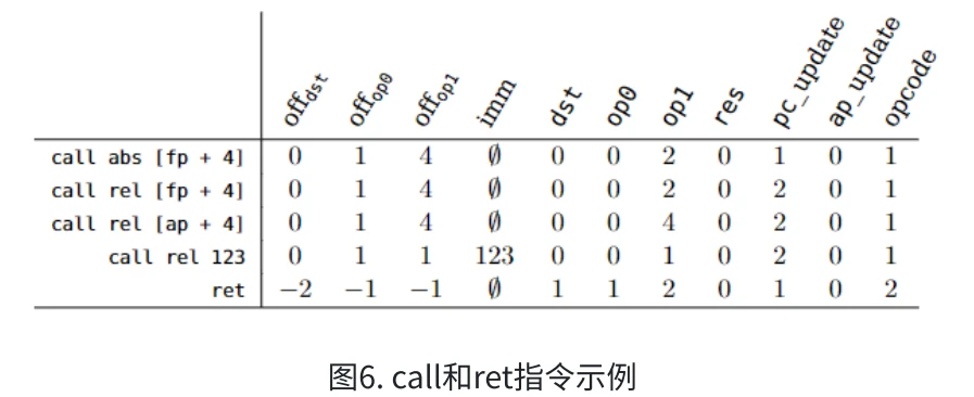 详解Cairo指令