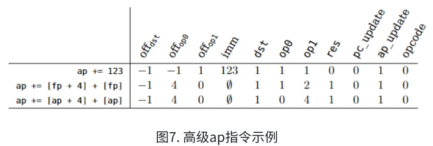 详解Cairo指令