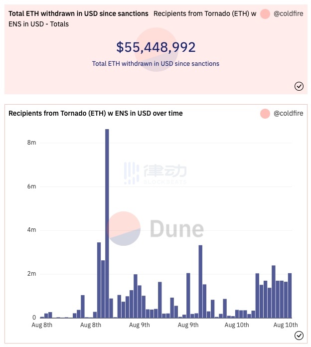 Crypto迎来「隐秘」之战：USDC们正在反噬DeFi