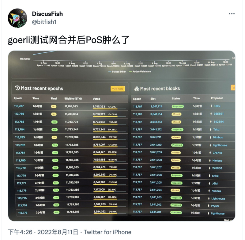 Goerli测试网合并真的成功了吗？