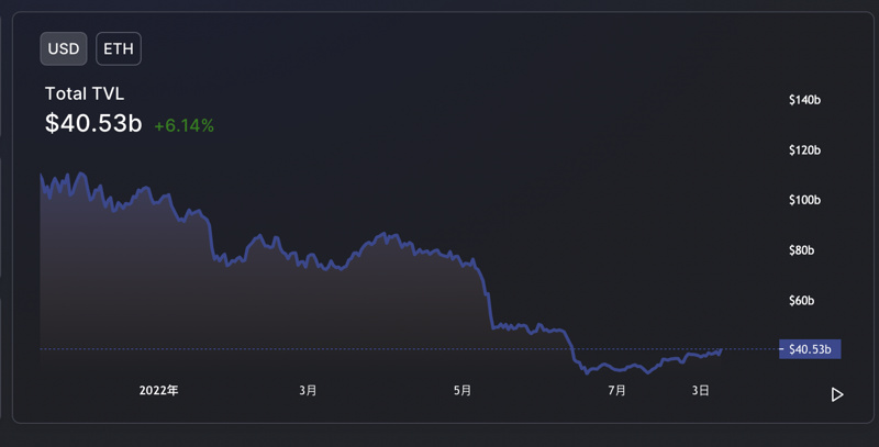 Goerli测试网合并真的成功了吗？