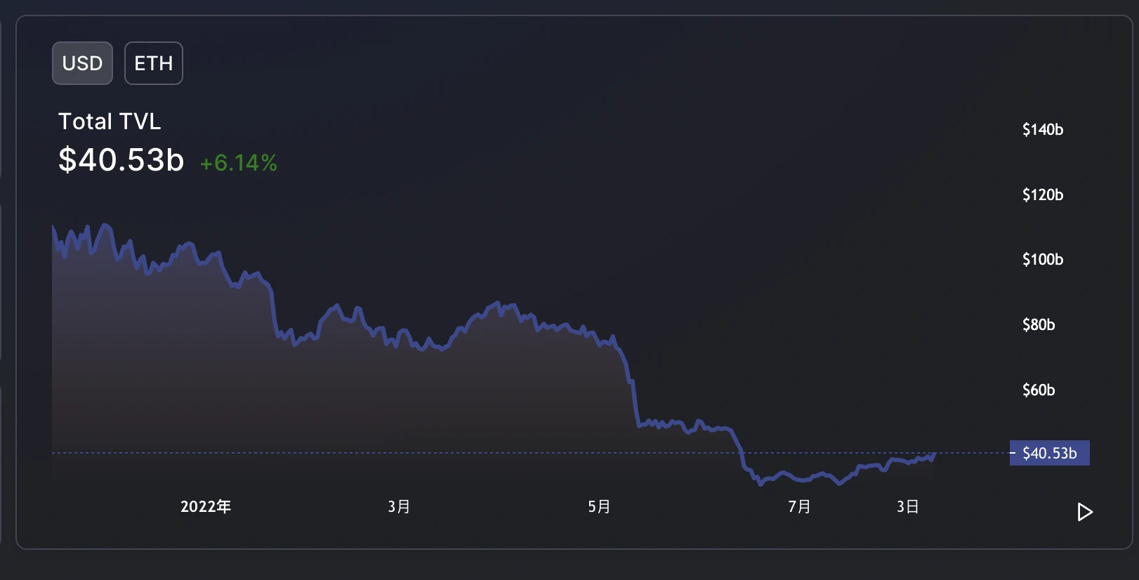 Goerli测试网合并真的成功了吗？