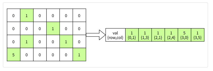 Specification for Marlin