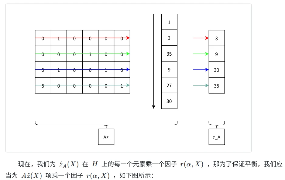 详解零知识证明算法Marlin