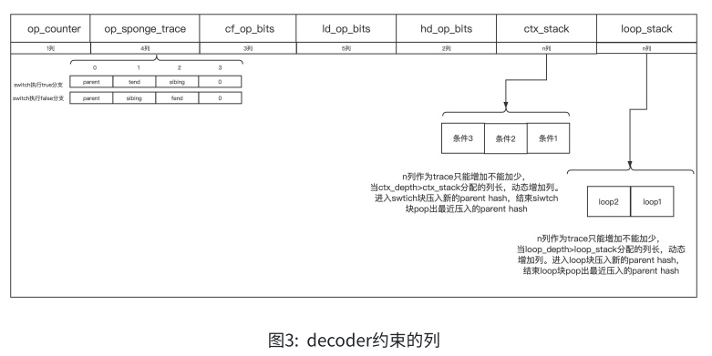 Miden的stark证明系统