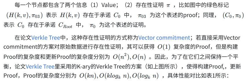 Verkle Tree For ETH