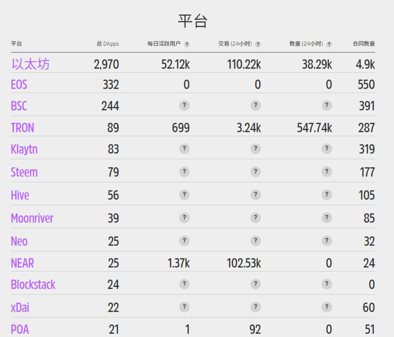 有关zkEVM，你需要知道的一切（三）