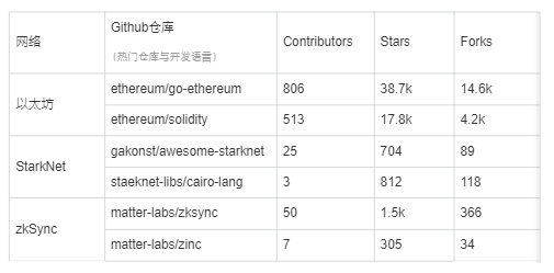 有关zkEVM，你需要知道的一切（三）