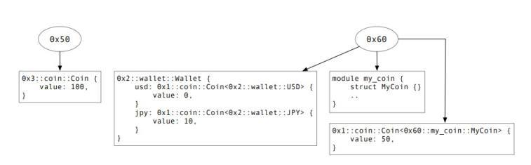 速览Aptos白皮书：安全、可扩展和可升级的Web3基础设施