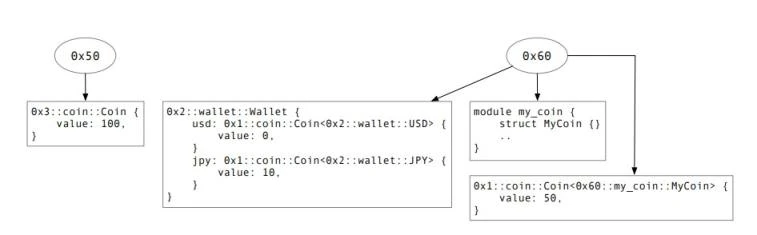 速览Aptos白皮书：安全、可扩展和可升级的Web3基础设施