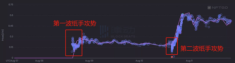 「纸手抗性」拉满，爆火的Old School项目8liens究竟有何魅力？