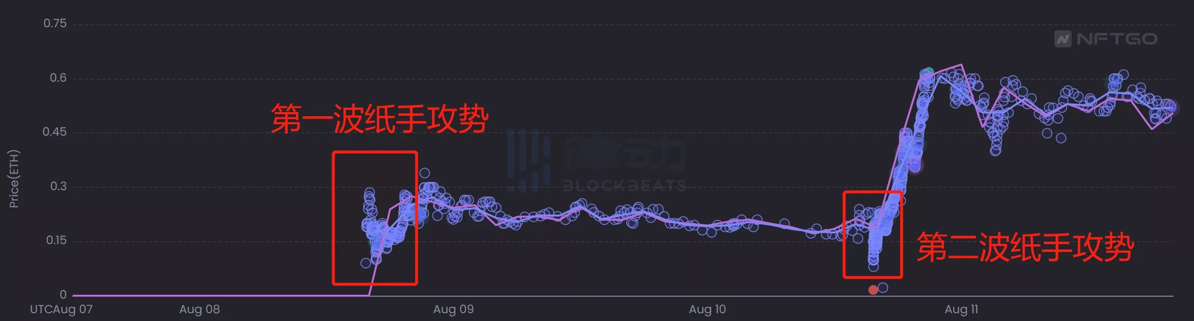「纸手抗性」拉满，爆火的Old School项目8liens究竟有何魅力？