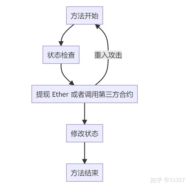 以太坊若分叉，NFT也会“分叉”吗？