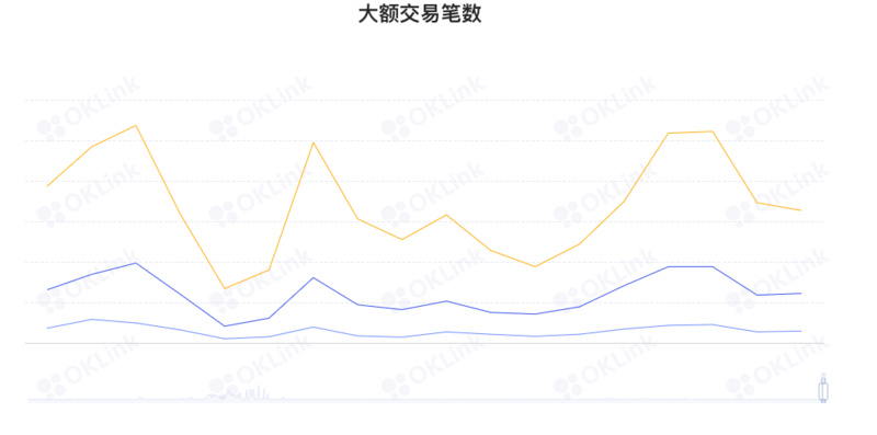 ETH周报 | Goerli测试网已完成合并；以太坊预计将于9月15日合并（8.8-8.14）