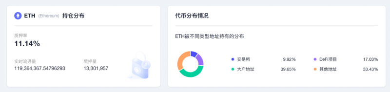 ETH周报 | Goerli测试网已完成合并；以太坊预计将于9月15日合并（8.8-8.14）