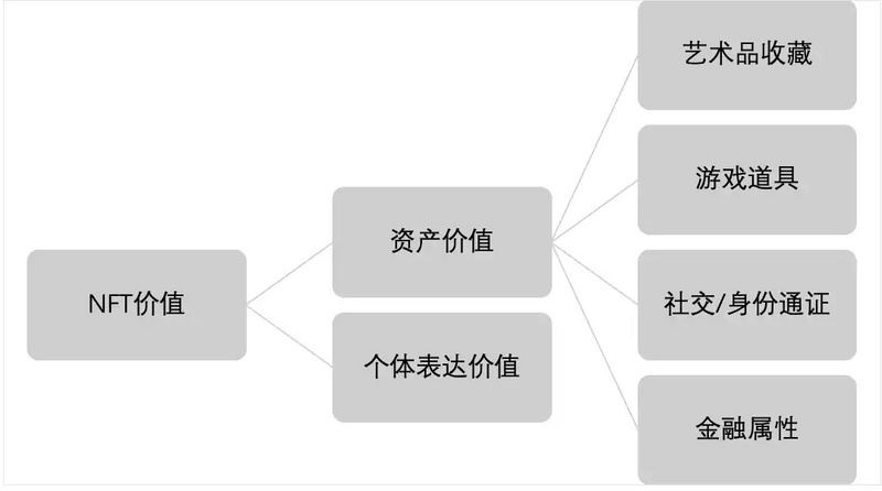 从利益交换到品牌即服务：关于NFT与品牌结合新场景的范式探讨