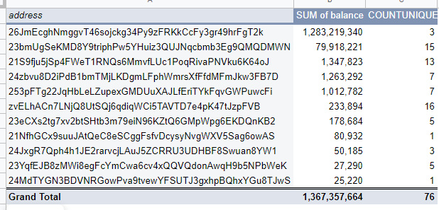 A full review of the Acala theft incident: how much was lost? How to solve? Can you copy the bottom?