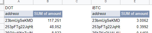 A full review of the Acala theft incident: how much was lost? How to solve? Can you copy the bottom?