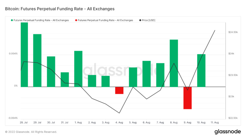 Foresight Ventures市场周报：市场押注ETH合并，接着奏乐接着舞