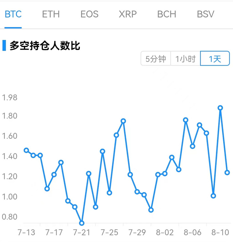 Foresight Ventures市场周报：市场押注ETH合并，接着奏乐接着舞