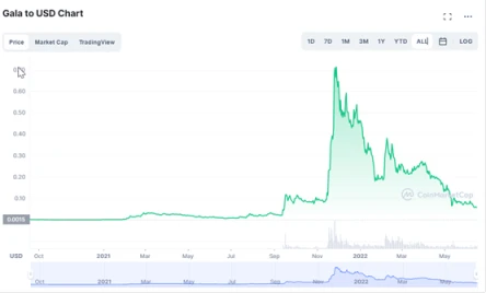 The future of the GameFi chain game economic model