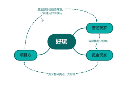 GameFi链游经济模型的未来之路