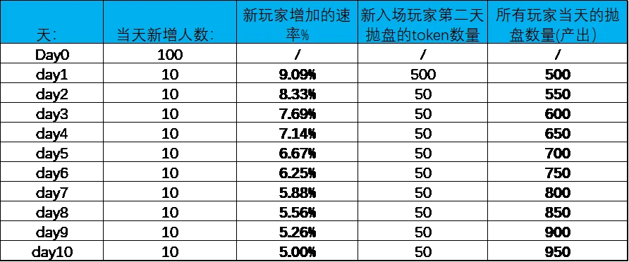 GameFi链游经济模型的未来之路