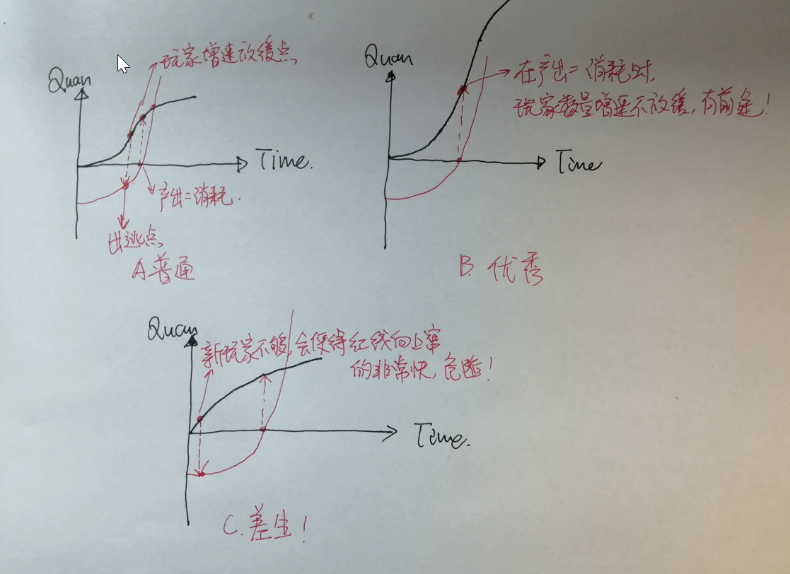 The future of the GameFi chain game economic model