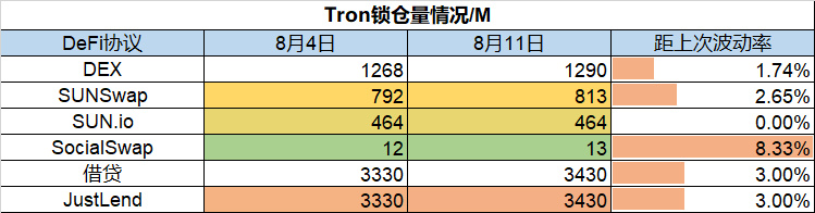 Foresight Ventures市场周报：市场押注ETH合并，接着奏乐接着舞