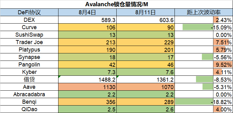 Foresight Ventures市场周报：市场押注ETH合并，接着奏乐接着舞