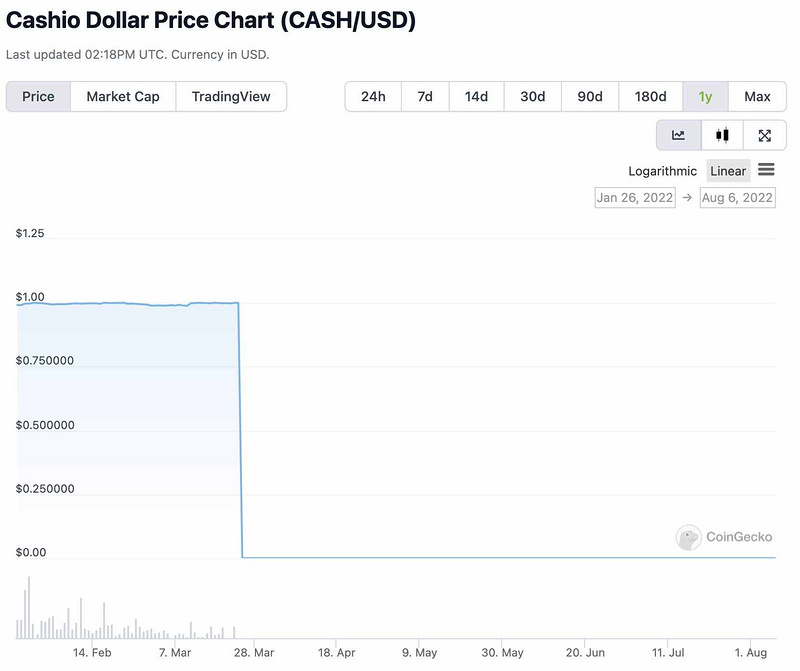 损失高达20亿美元，2022至今十大Crypto攻击事件一览