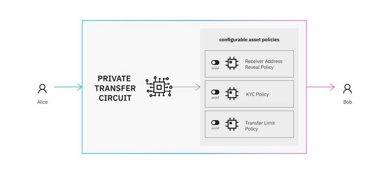 Manta Network：基于零知识证明构建的Web3.0隐私层