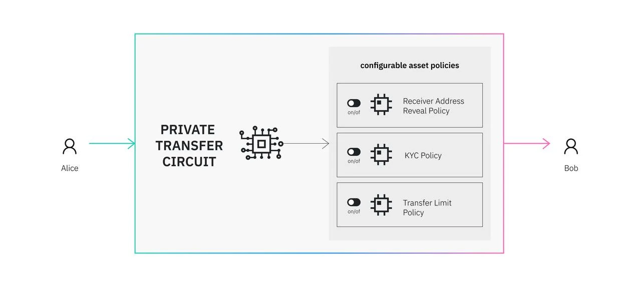 Manta Network：基于零知识证明构建的Web3.0隐私层