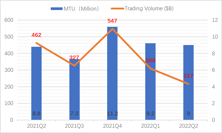 JZL Capital区块链行业周报第33期：通胀出现拐点，市场存量博弈