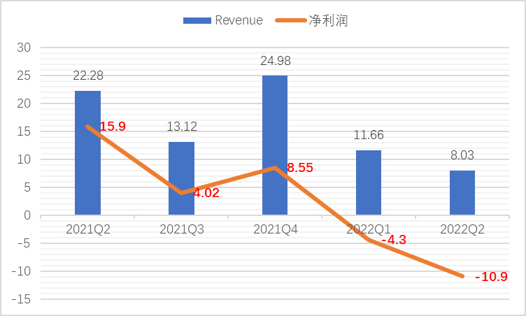 JZL Capital区块链行业周报第33期：通胀出现拐点，市场存量博弈