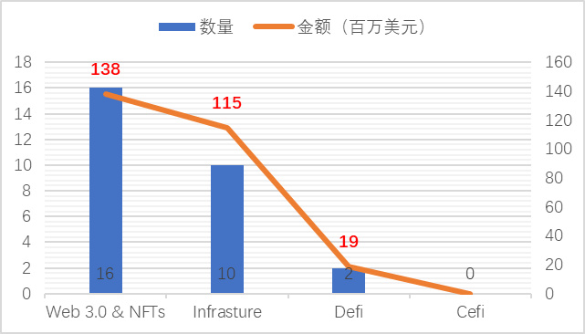 JZL Capital区块链行业周报第33期：通胀出现拐点，市场存量博弈